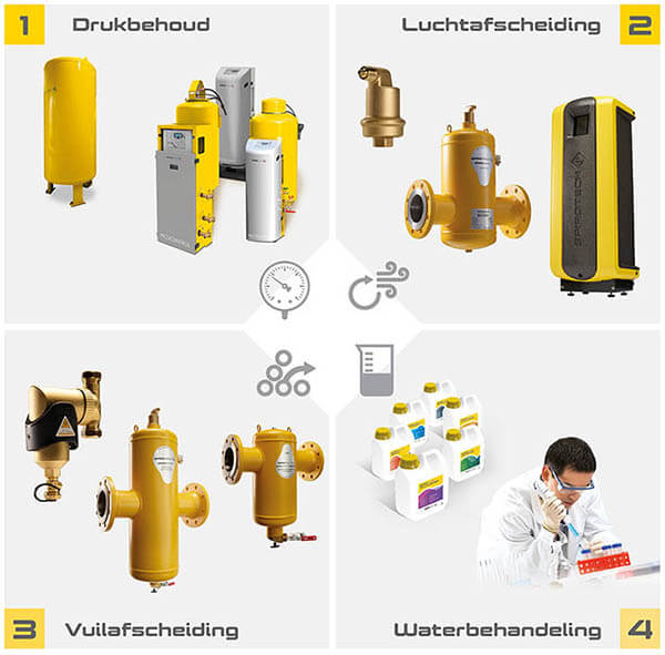 4 pijlers voor behoud systeemwaterkwaliteit