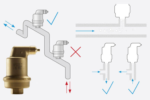 Positionering van de SpiroTop automatische snelontluchter